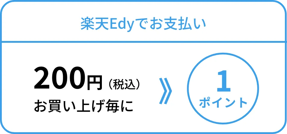 カード