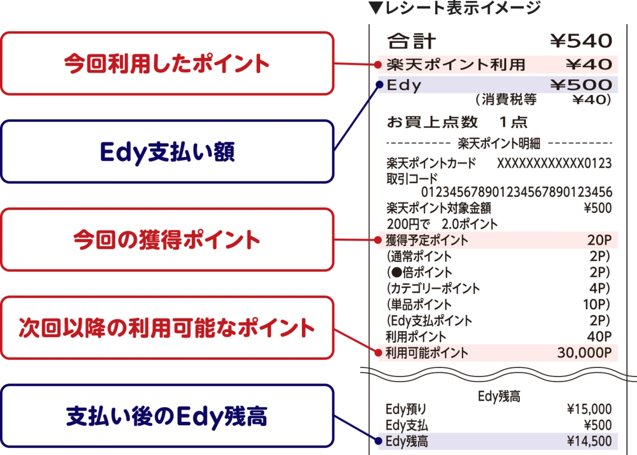レシート表示イメージ
