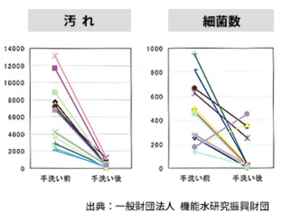 電解水とは
