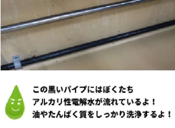 いつ、どんな場所で使っているの?