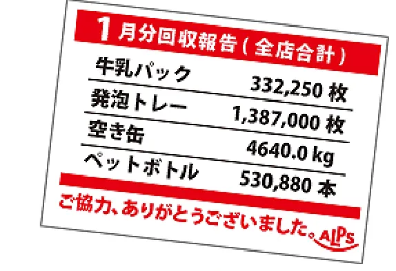 店頭リサイクル回収