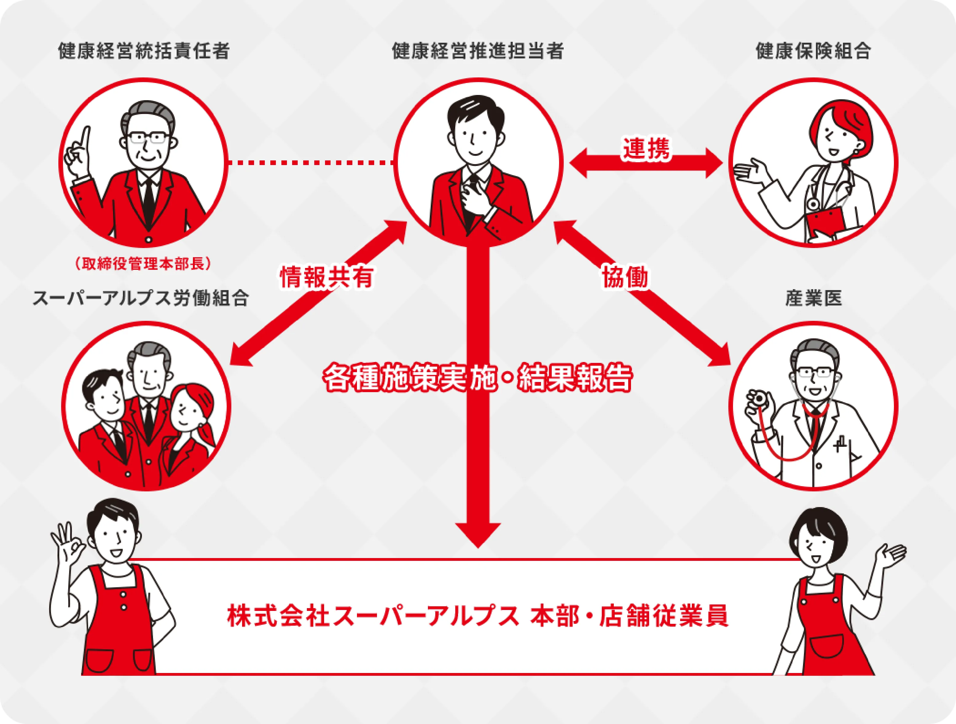 健康経営への取り組み